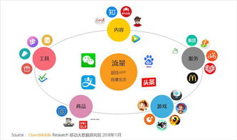 移動全用戶時代來臨 以數據洞察為翼，突圍全景流量新戰場