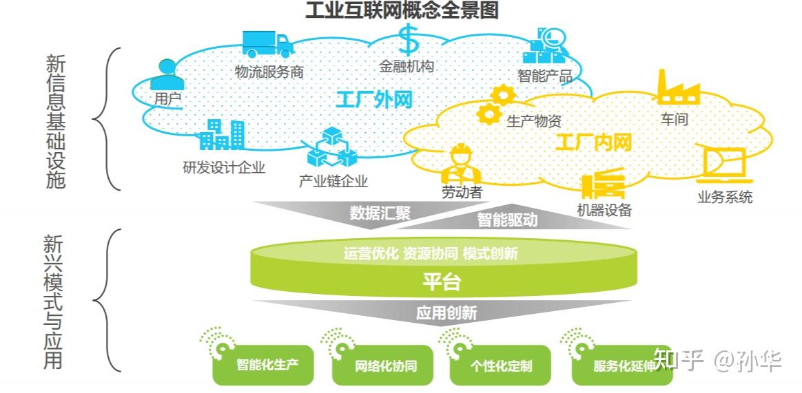 工業(yè)互聯(lián) 智造未來(lái) | “5G+工業(yè)互聯(lián)網(wǎng)”研討會(huì)圓滿召開